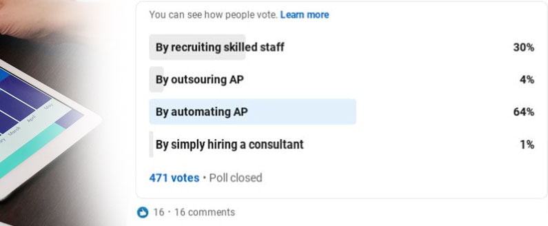 Artsyl’s LinkedIn Poll Results