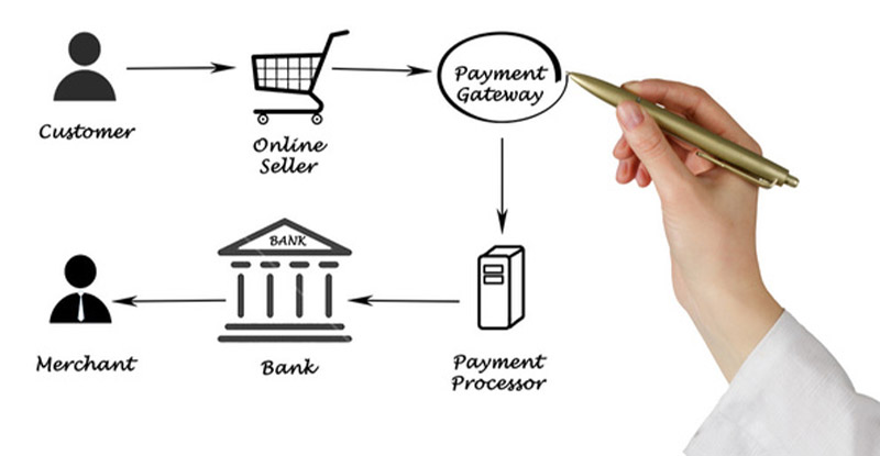 Benefits of Payment Processing
