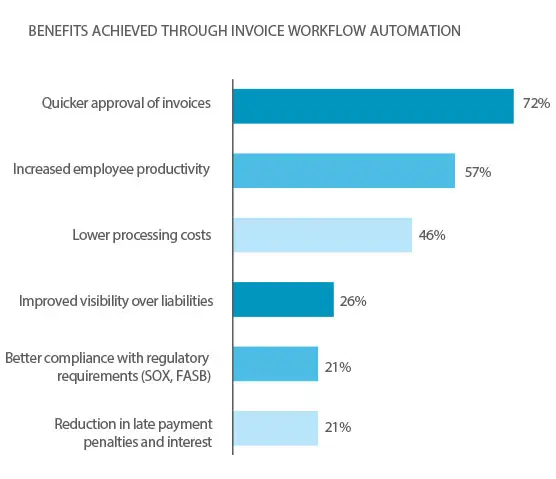 Study: Firms Embracing Digital Transformation Are Outpacing Their Competition - Artsyl - Artsyl