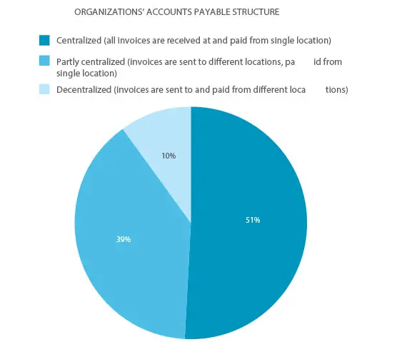 Study: Firms Embracing Digital Transformation Are Outpacing Their Competition - Artsyl - Artsyl