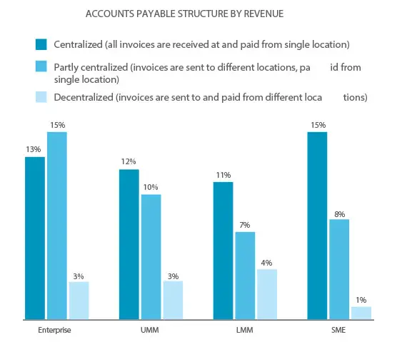 Study: Firms Embracing Digital Transformation Are Outpacing Their Competition - Artsyl - Artsyl