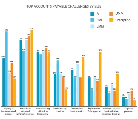 Study: Firms Embracing Digital Transformation Are Outpacing Their Competition - Artsyl - Artsyl