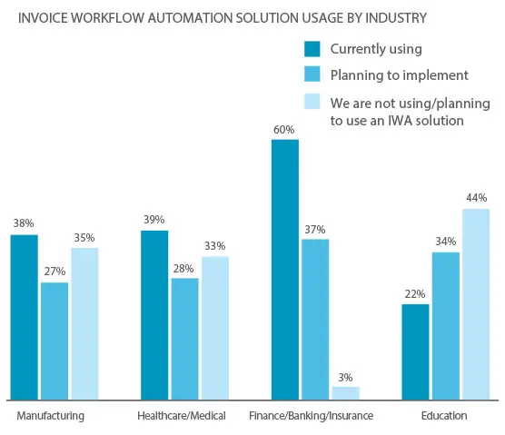 Study: Firms Embracing Digital Transformation Are Outpacing Their Competition - Artsyl - Artsyl