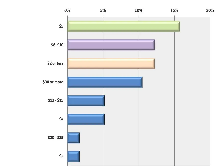 Study: Firms Embracing Digital Transformation Are Outpacing Their Competition - Artsyl - Artsyl