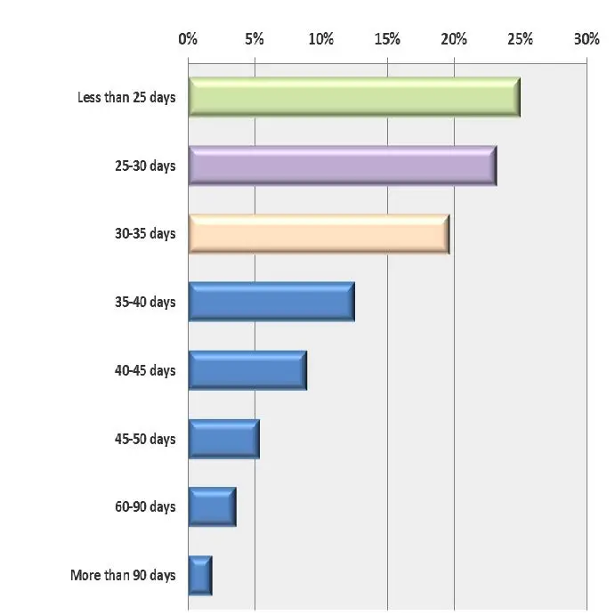 Study: Firms Embracing Digital Transformation Are Outpacing Their Competition - Artsyl - Artsyl