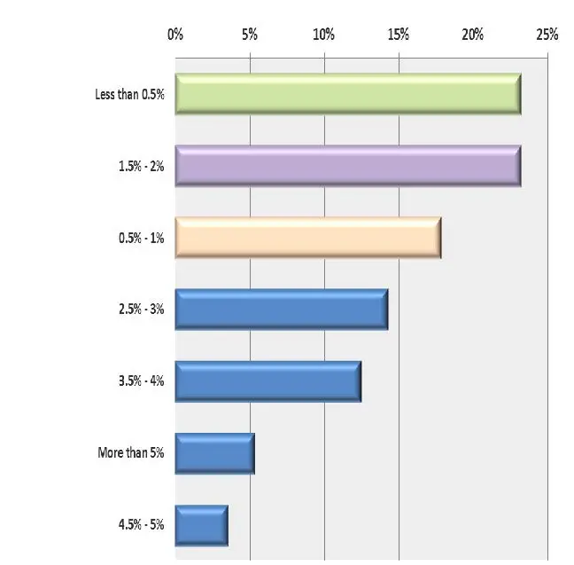 Study: Firms Embracing Digital Transformation Are Outpacing Their Competition - Artsyl - Artsyl