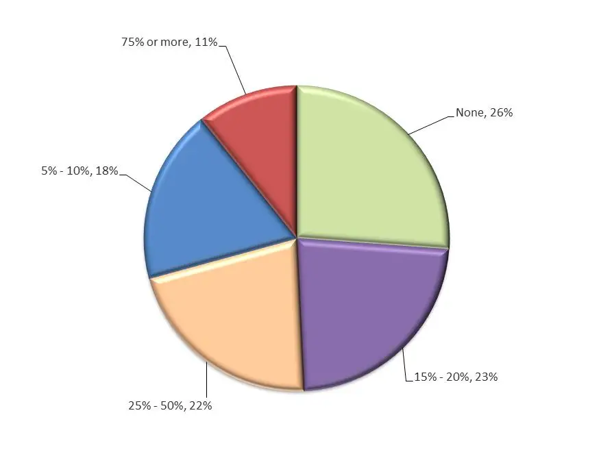 Study: Firms Embracing Digital Transformation Are Outpacing Their Competition - Artsyl - Artsyl