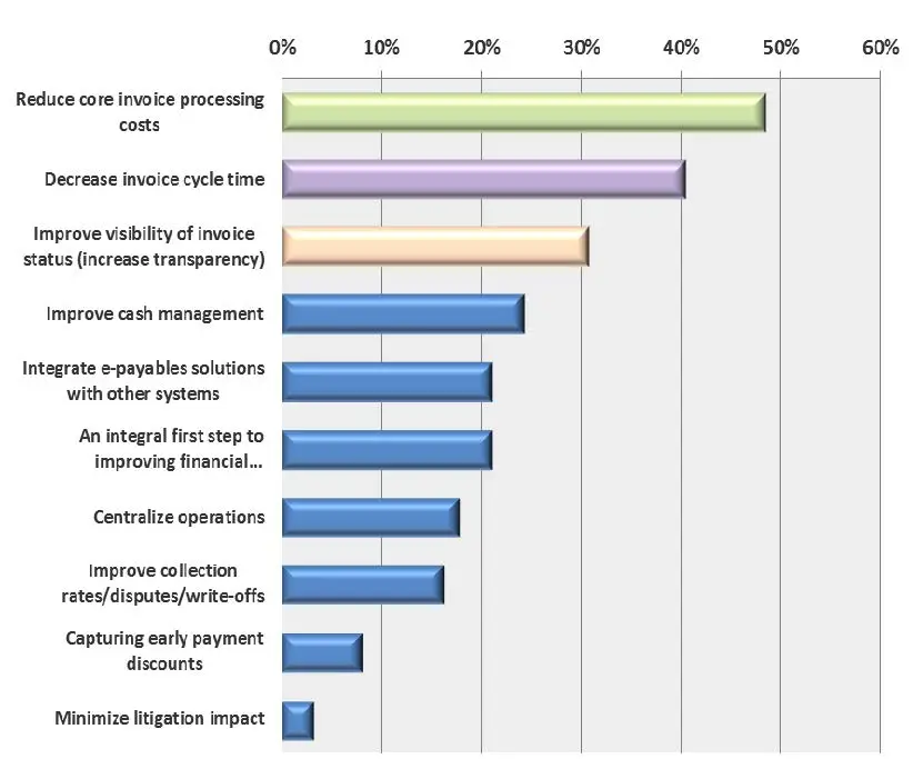 Study: Firms Embracing Digital Transformation Are Outpacing Their Competition - Artsyl - Artsyl