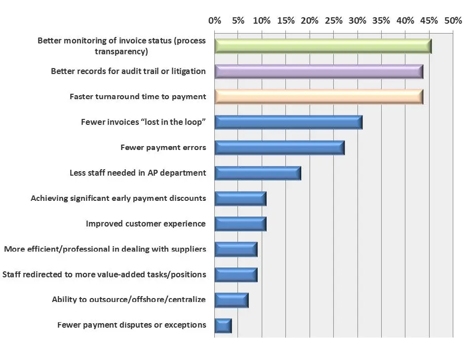 Study: Firms Embracing Digital Transformation Are Outpacing Their Competition - Artsyl - Artsyl