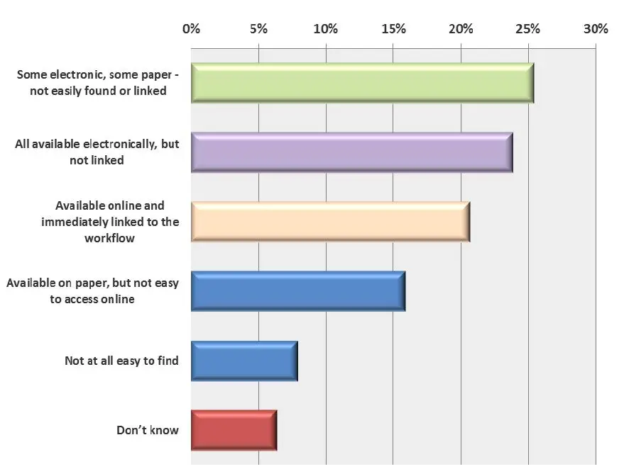 Study: Firms Embracing Digital Transformation Are Outpacing Their Competition - Artsyl - Artsyl
