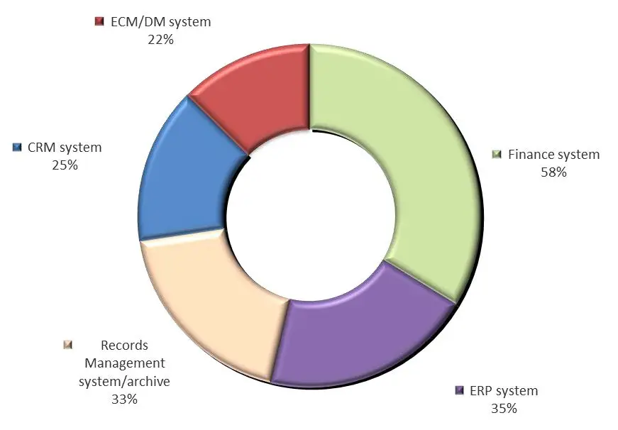 Study: Firms Embracing Digital Transformation Are Outpacing Their Competition - Artsyl - Artsyl