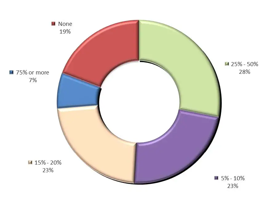 Study: Firms Embracing Digital Transformation Are Outpacing Their Competition - Artsyl - Artsyl
