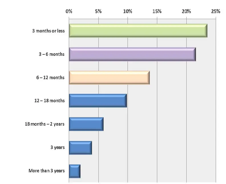 Study: Firms Embracing Digital Transformation Are Outpacing Their Competition - Artsyl - Artsyl