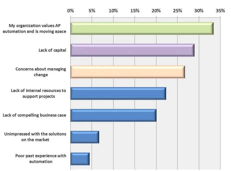 Study: Firms Embracing Digital Transformation Are Outpacing Their Competition - Artsyl - Artsyl
