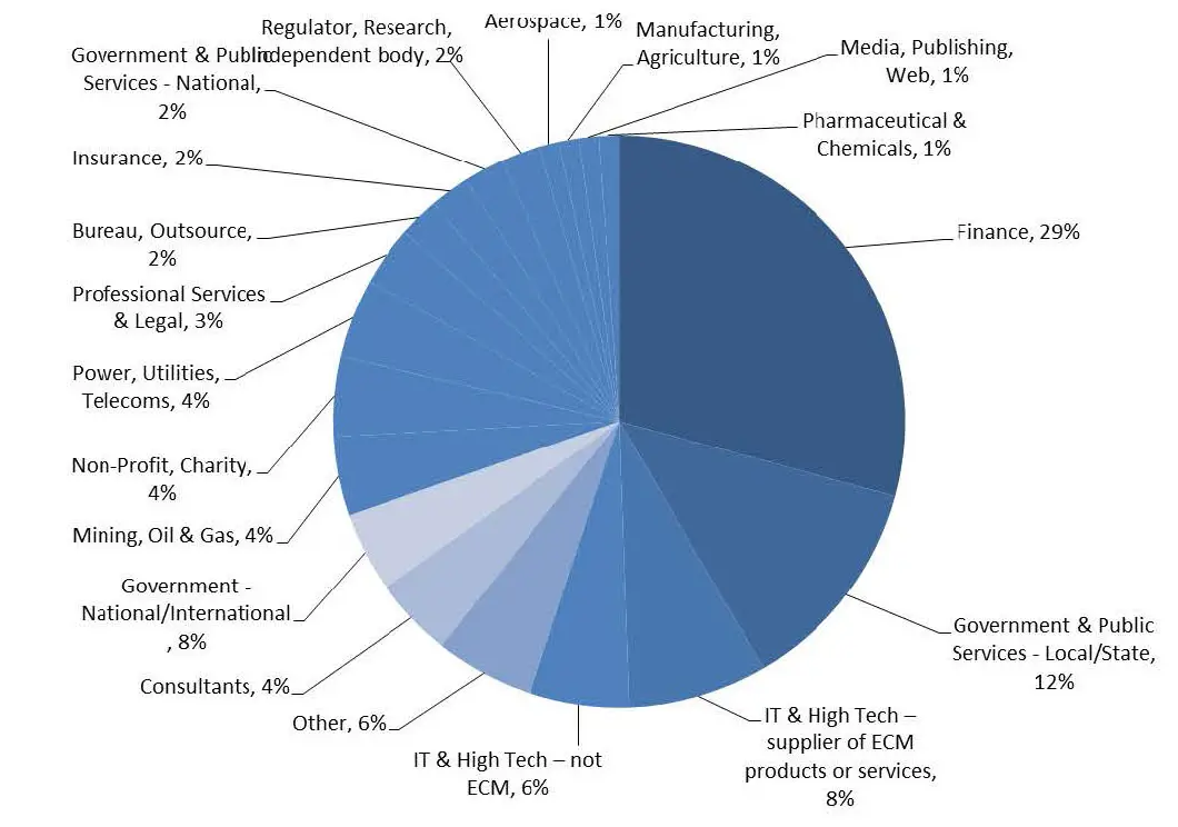 Study: Firms Embracing Digital Transformation Are Outpacing Their Competition - Artsyl - Artsyl