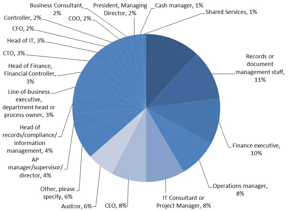 Study: Firms Embracing Digital Transformation Are Outpacing Their Competition - Artsyl - Artsyl