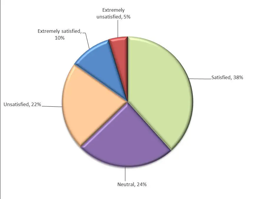 Study: Firms Embracing Digital Transformation Are Outpacing Their Competition - Artsyl - Artsyl