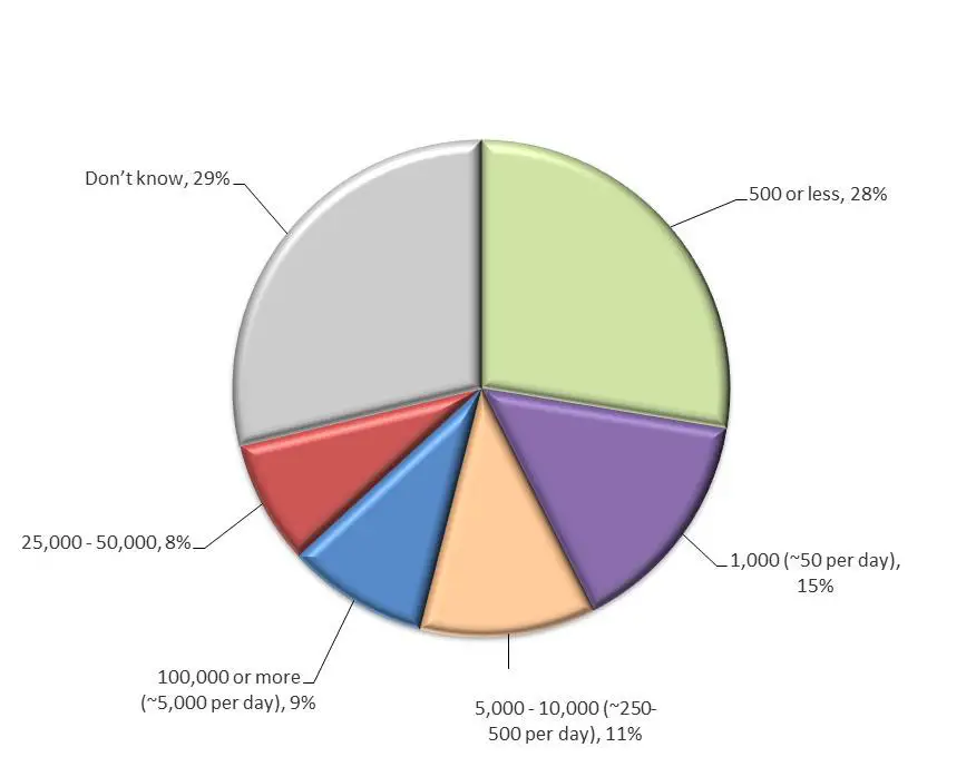 Study: Firms Embracing Digital Transformation Are Outpacing Their Competition - Artsyl - Artsyl