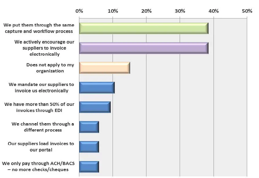 Study: Firms Embracing Digital Transformation Are Outpacing Their Competition - Artsyl - Artsyl