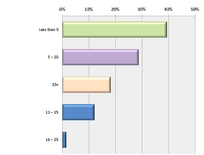 Study: Firms Embracing Digital Transformation Are Outpacing Their Competition - Artsyl - Artsyl