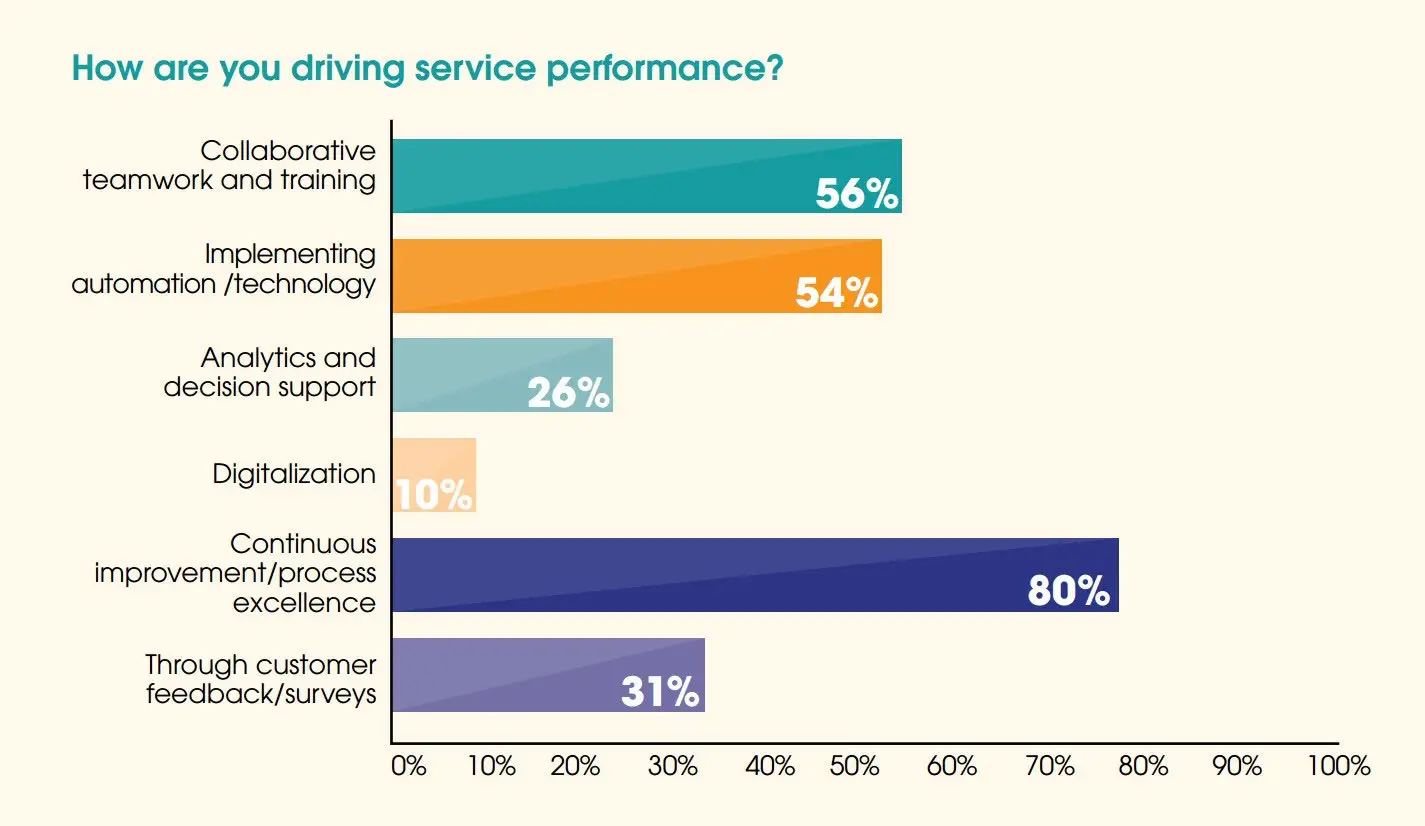 Shared Services: Automation, Process Excellence in the Driver’s Seat - Artsyl - Artsyl