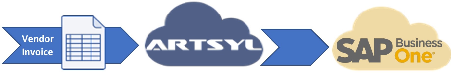 Vendor Invoice Artsyl SAP Business One - Artsyl