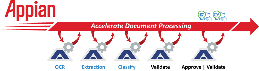 appian scheme