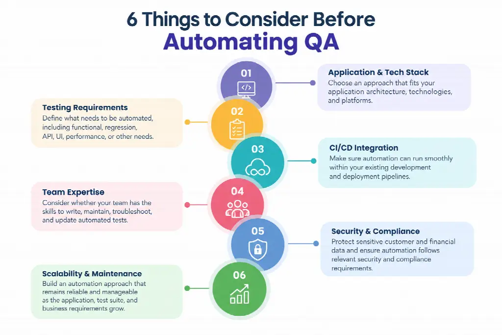 6 Things to Consider Before Automating QA