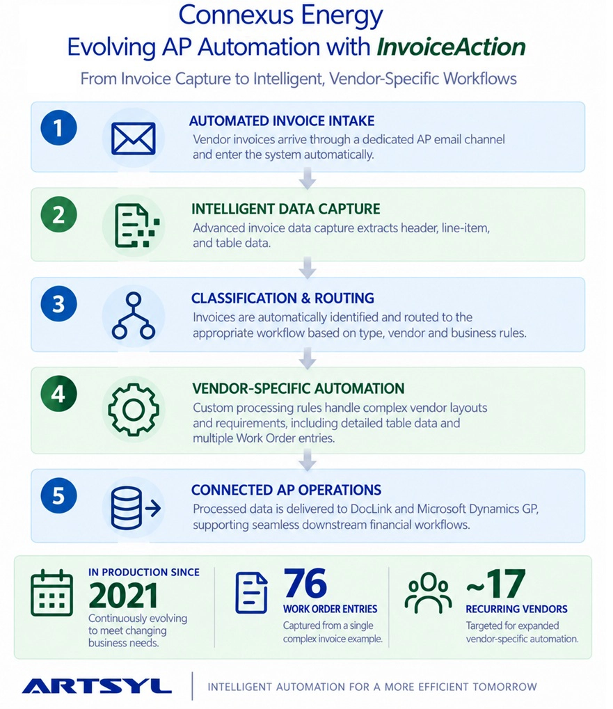 Connexus Energy Evolving AP Automation with InvoiceAction