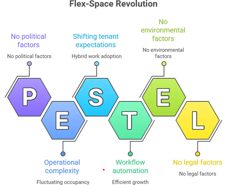 Flex-Space Revolution
