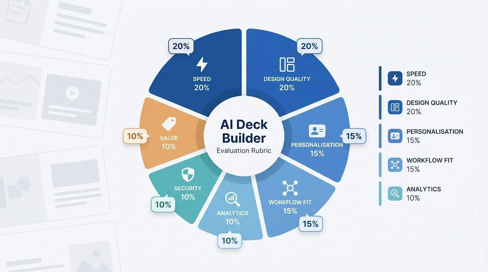 How we ranked these AI deck builders