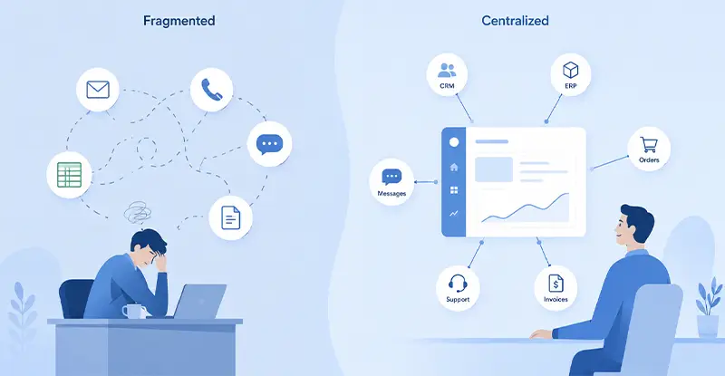 Improve B2B Communication with AI Automation