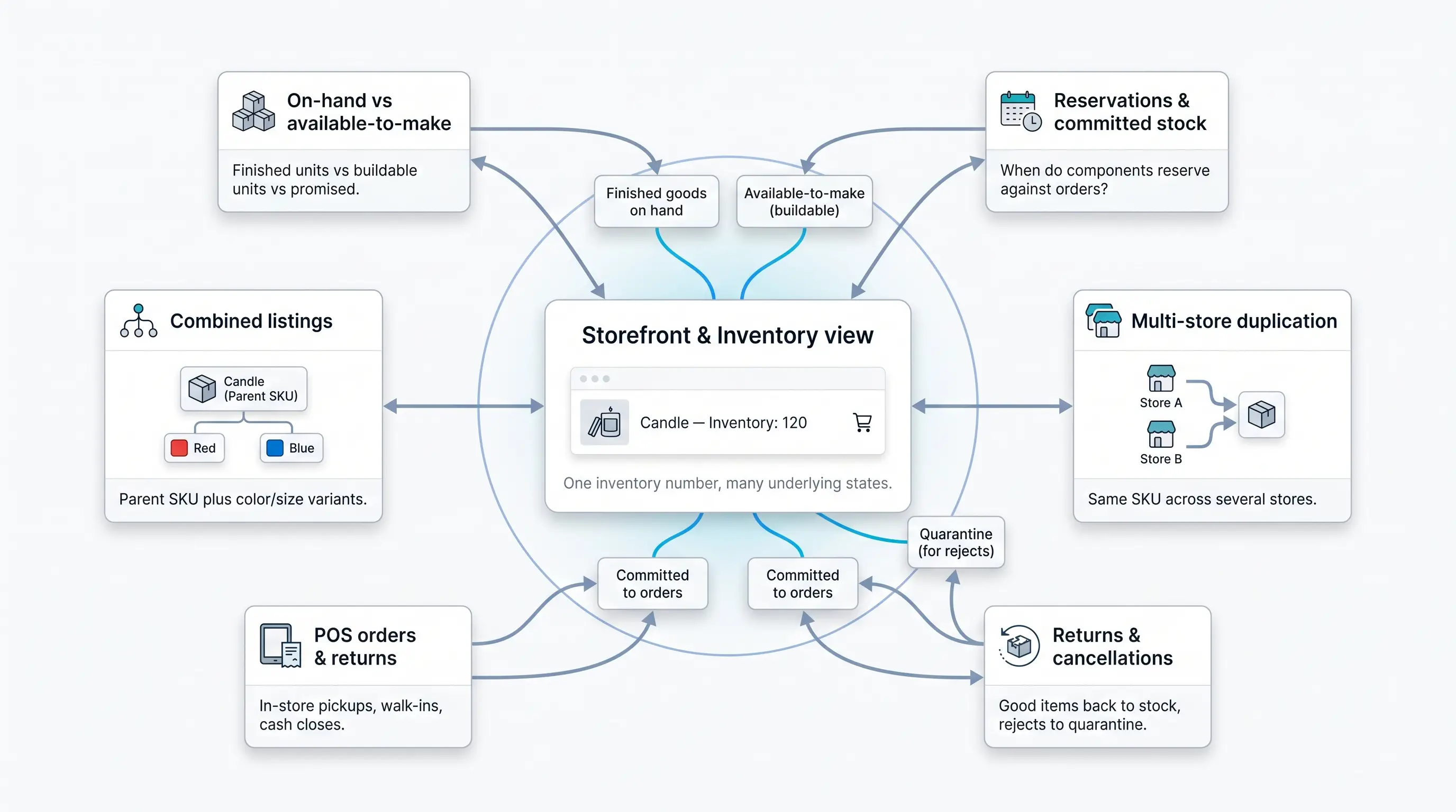 Shopify quirks most software comparisons miss