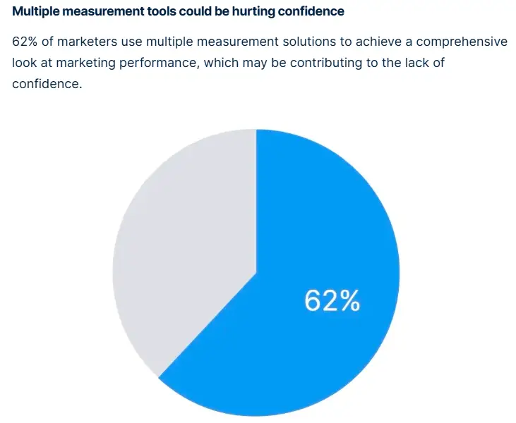 Multiple measurement