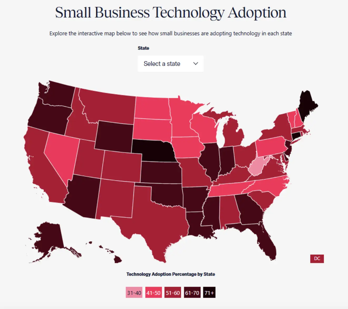 Small Business Technology Adoption