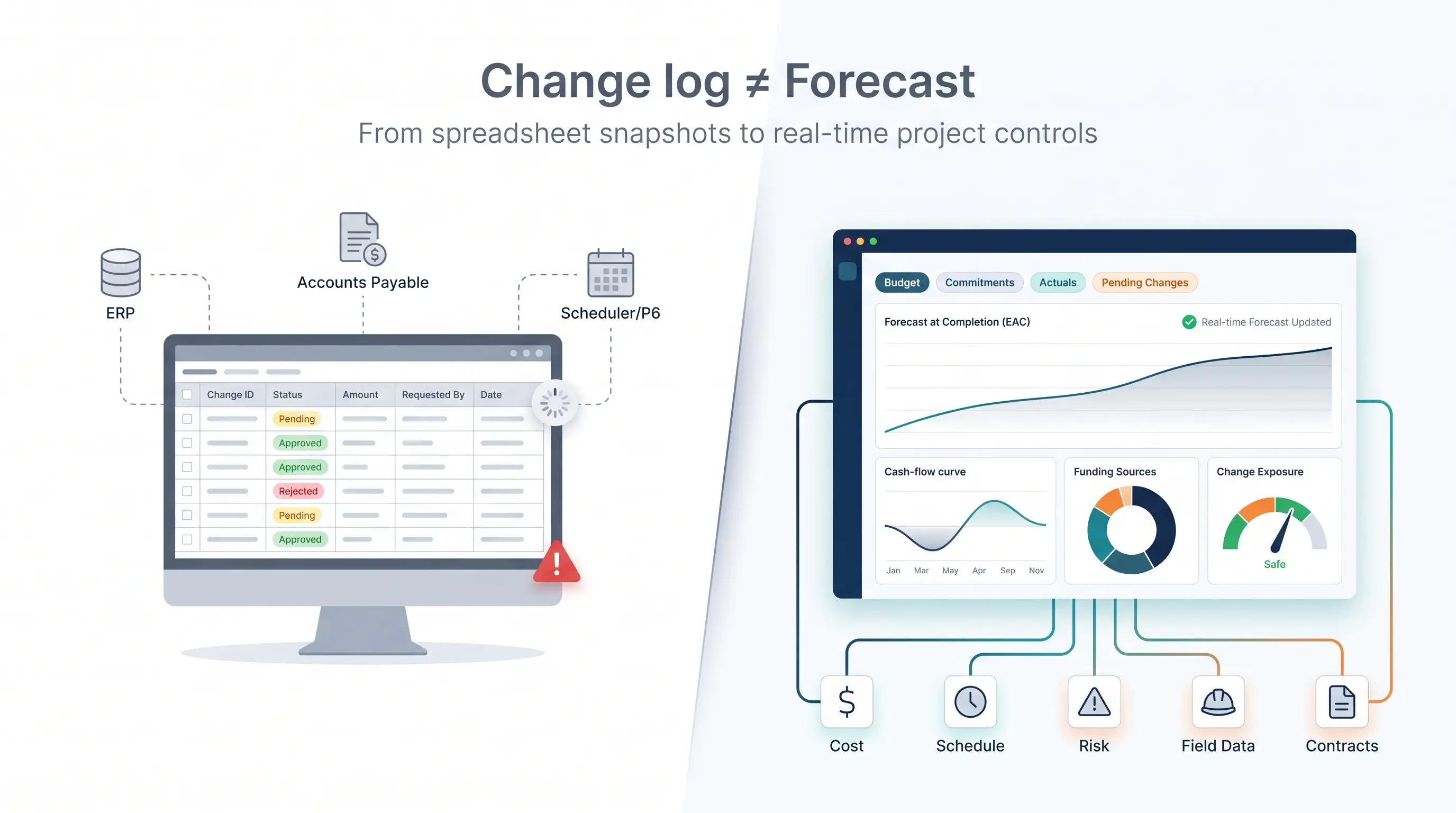A change log is not a current forecast