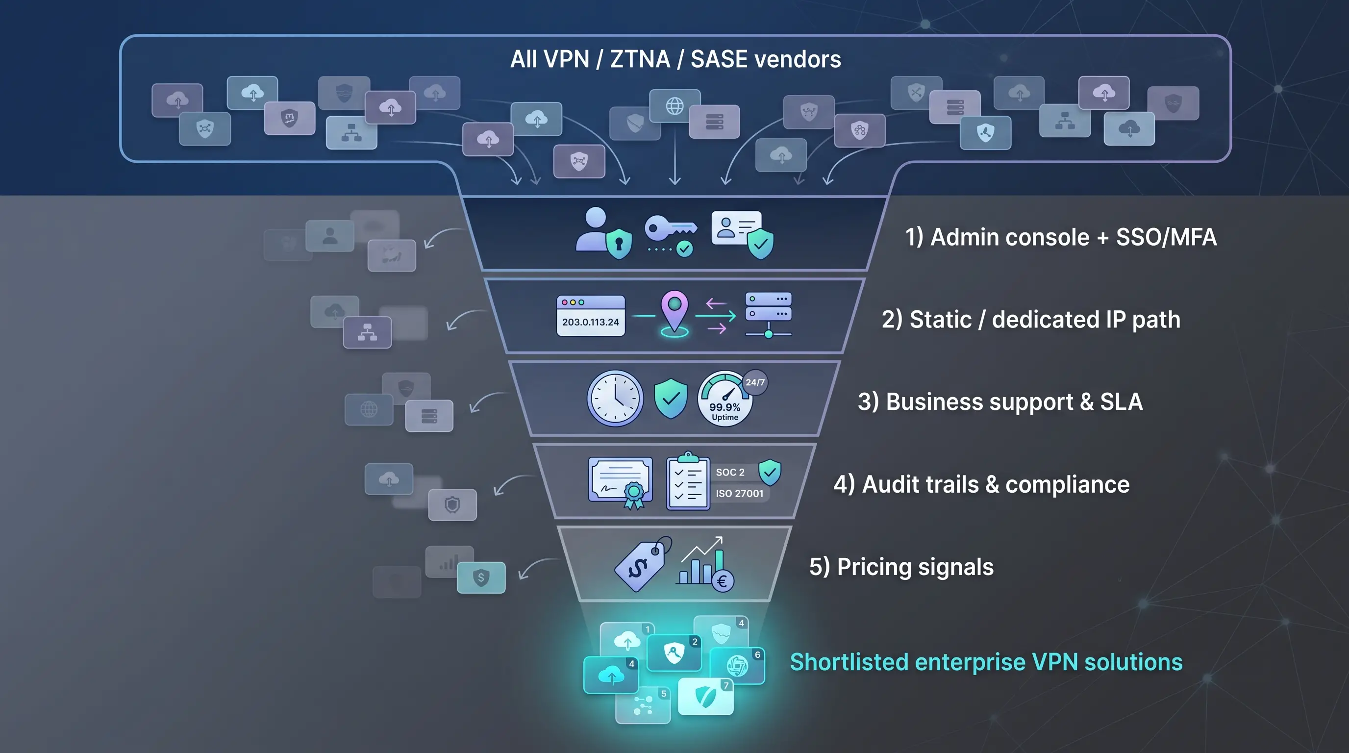 Vendors