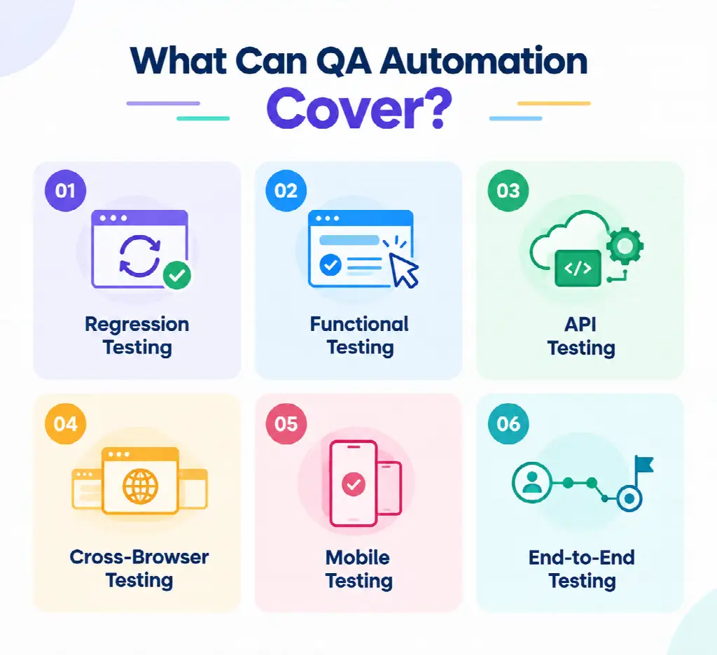 What Can QA Automation Cover?