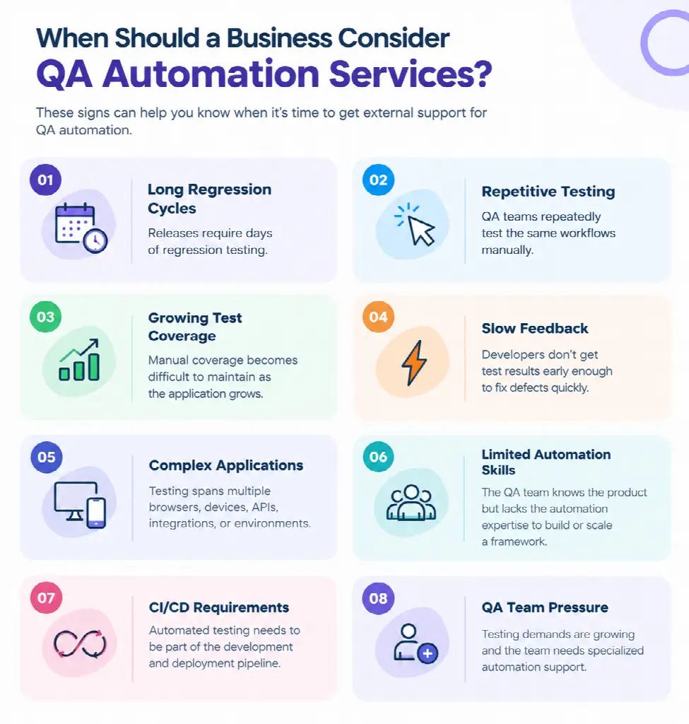 When Should a Business Consider QA Automation Services?
